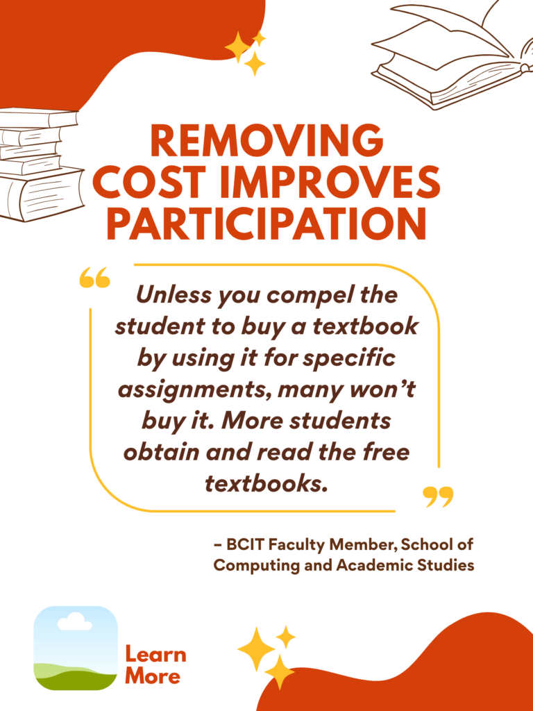 Orange and white ZTC poster. Removing Cost Improves Participation: "Unless you compel the student to buy a textbook by using it for specific assignments, many won't buy it. More students obtain and read the free textbooks." - BCIT Faculty Member, School of Computing and Academic Studies. Learn More.