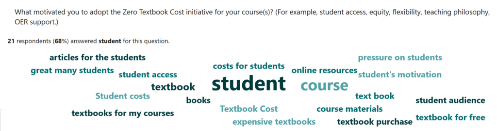 This word cloud of the ZTC survey responses shows that 68% of respondents mentioned students. "Student" is the largest word, and the other words and phrases sorted alphabetically are:

articles for the students, books, costs for students, course, course materials, expensive textbooks, great many students, online resources, pressure on students, student access, student audience, student costs, student's motivation, text book, textbook, textbook cost, textbook for free, textbook purchase, textbooks for my courses